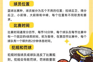 如何为成人篮球爱好者选择合适的杯赛：全面指南与策略分析